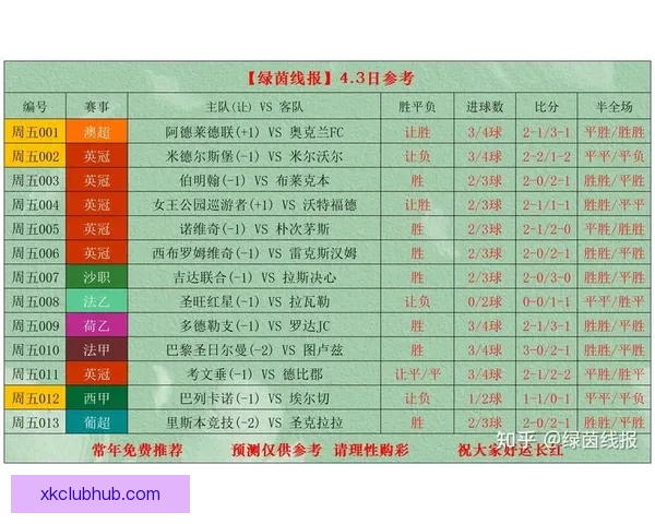 精准分析足球赛事，独家比分预测助你轻松赢取胜利